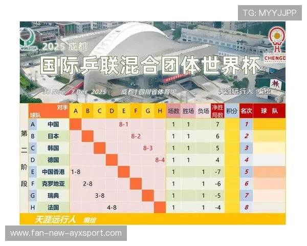 国际乒乓球混合团体巡回赛扩展到更多二线城市，国际乒乓球联合会百科